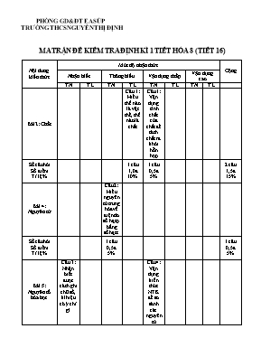 Đề kiểm tra định kì 1 tiết (tiết 16) môn thi Hóa học 8 năm học 2016 - 2017 - Trường THCS Nguyễn Thị Định